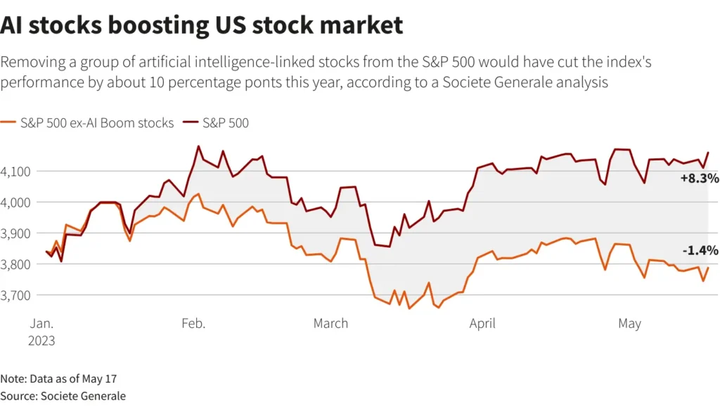 Artificial intelligence stock market analysis showing investor pressure and financial trends