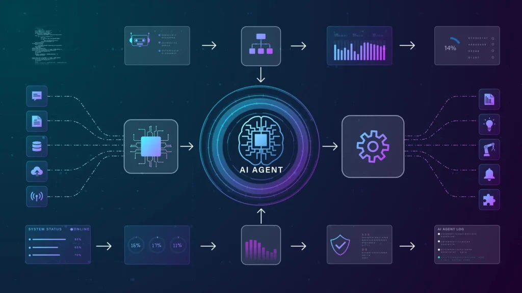 Global artificial intelligence adoption transforming modern businesses and industries